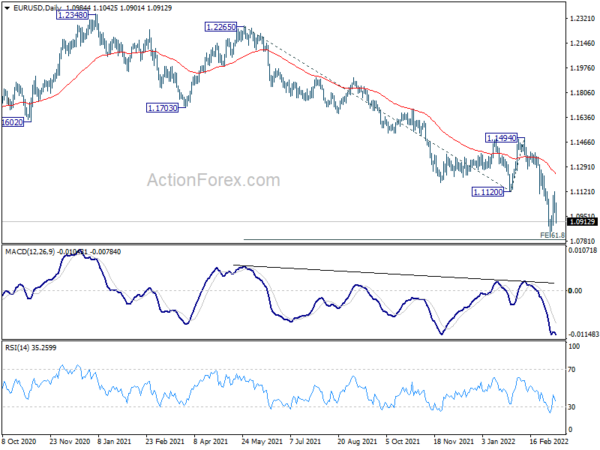 EUR/USD Weekly Outlook