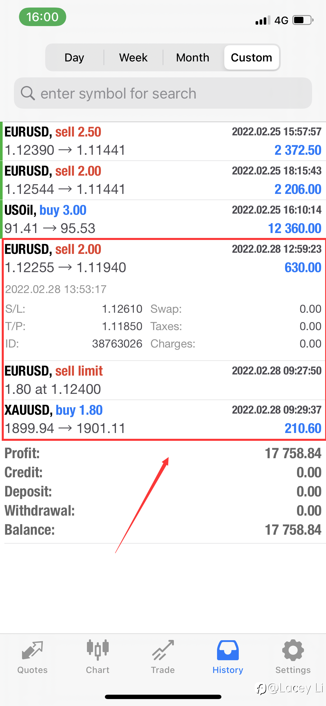 3.1 复盘 XAUUSD&EURUSD