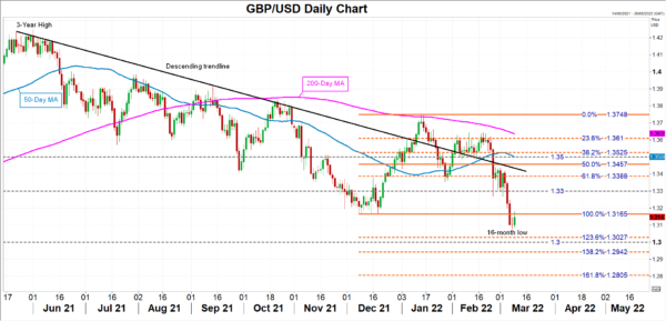 Can UK Data Provide Some Relief to Battered Sterling?