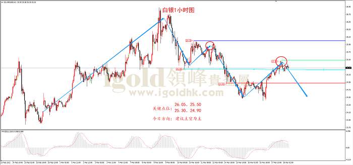 【日内策略】英央行鸽派加息 黄金冲高受阻