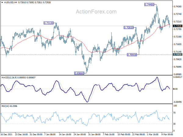 AUD/USD Weekly Outlook