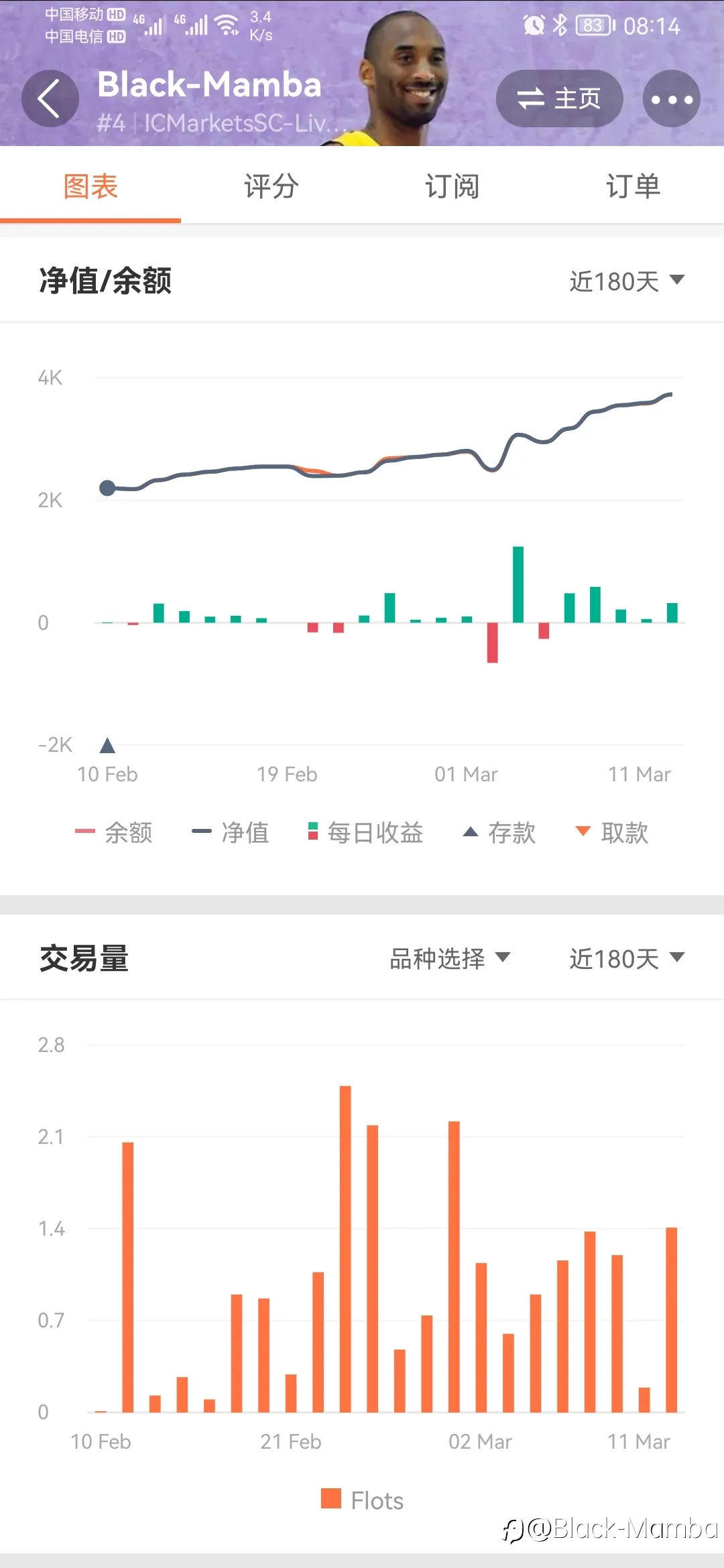 账户交易一个月