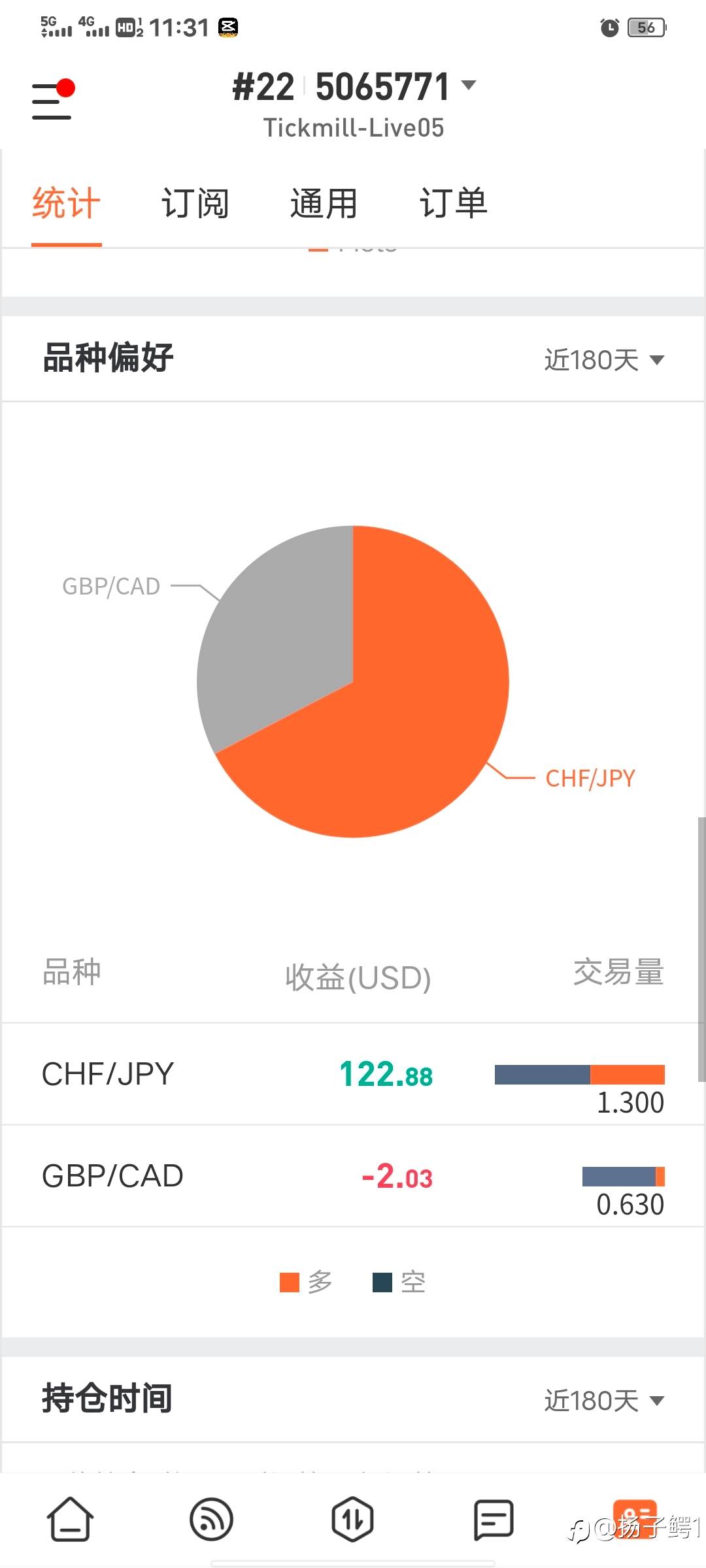 feed image