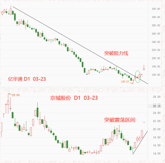 ATFX港股：发改委重提氢能源，燃料电池板块集体走强