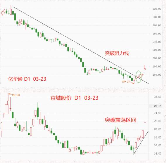 ATFX港股：发改委重提氢能源，燃料电池板块集体走强