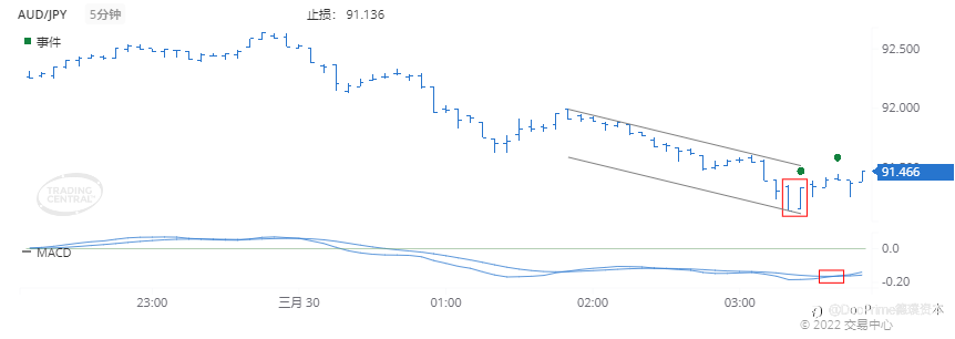德璞每日交易策略精选-2022年3月30日