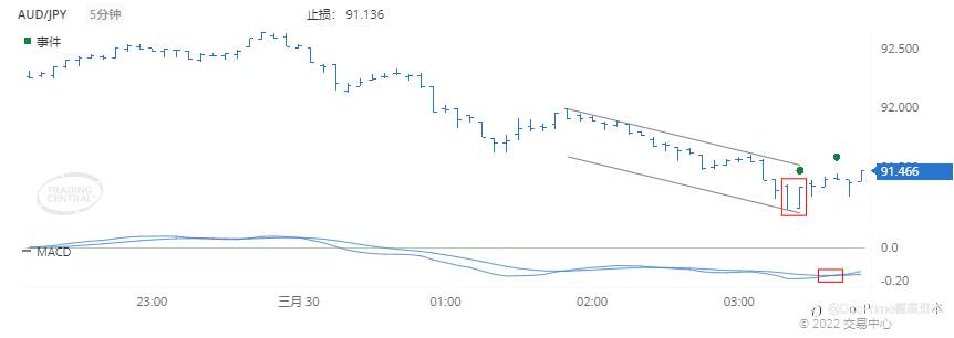 德璞每日交易策略精选-2022年3月30日