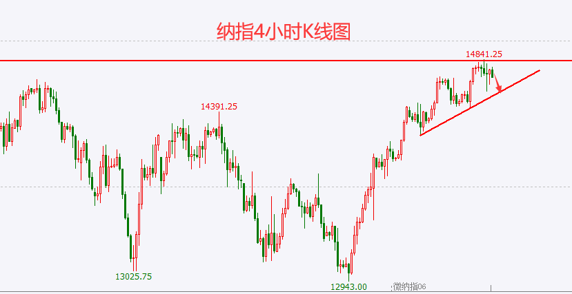 杜家升：3.25黄金、白银、原油、美指、纳指走势解析