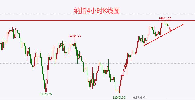 杜家升：3.25黄金、白银、原油、美指、纳指走势解析