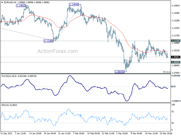 EUR/USD Mid-Day Outlook