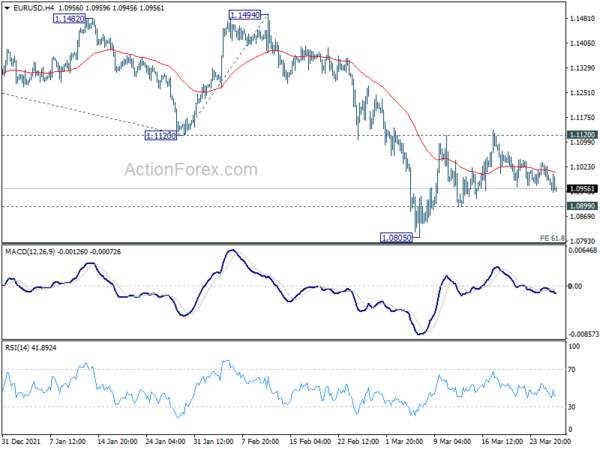 EUR/USD Mid-Day Outlook