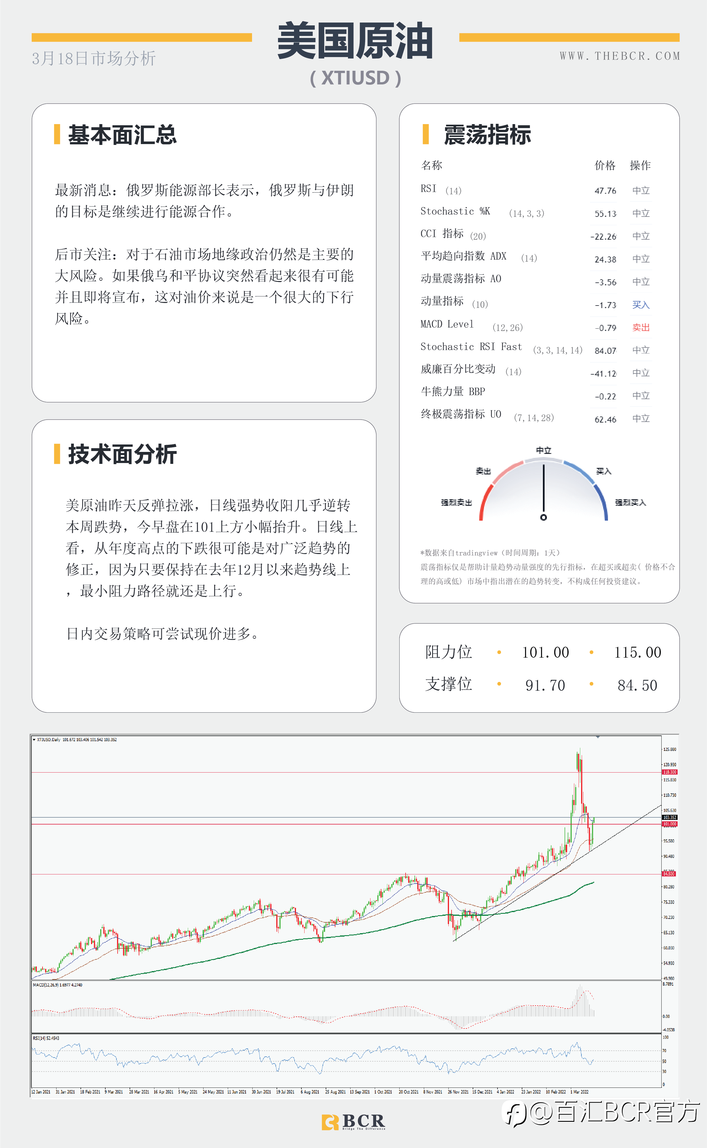 【BCR今日市场分析2022.3.18】央行政策背离助推美日 预期加息英镑反应平淡