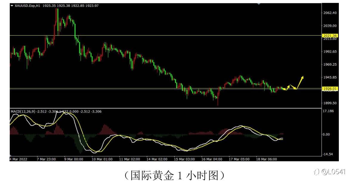 比特币 黄金 澳美 欧美 分析❤️‍🔥