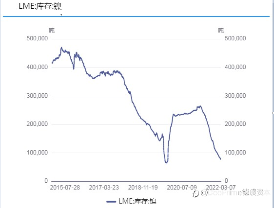 行业动态 | 俄乌第三轮谈判无进展，伦镍史无前例大逼空