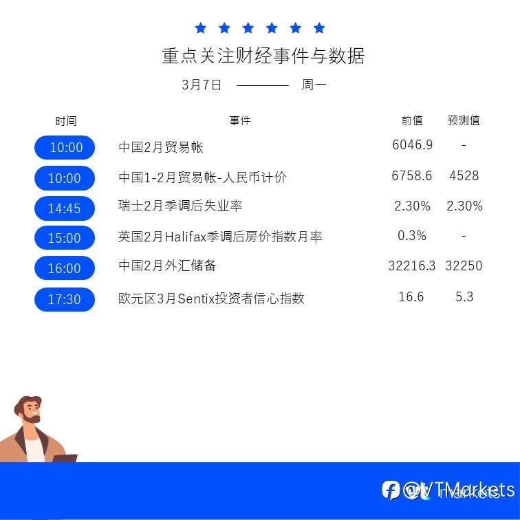 3月7日重点关注:俄罗斯和乌克兰举行第三轮谈判