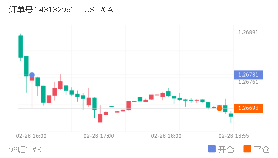 143132961