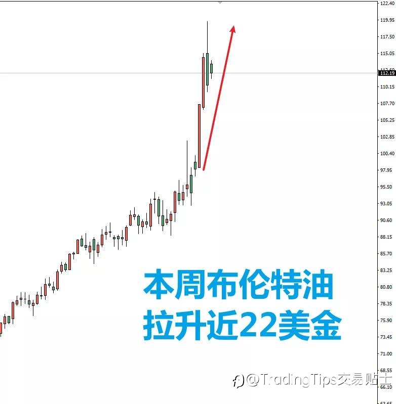 原油超级拉升导致你爆仓了？这6条实战经验分分钟拯救你。