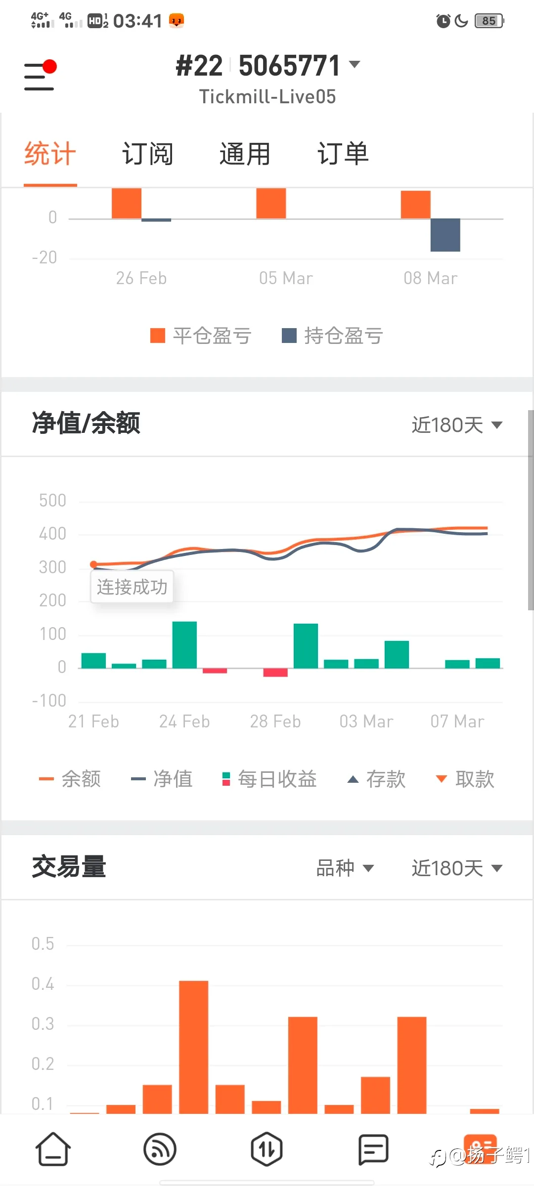 feed image