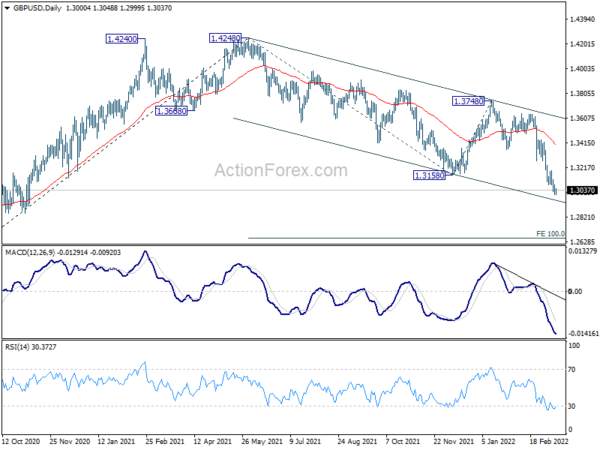 GBP/USD Daily Outlook