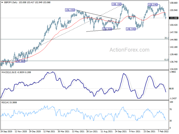 EUR Weak, Oil Surges, CAD Awaits BoC