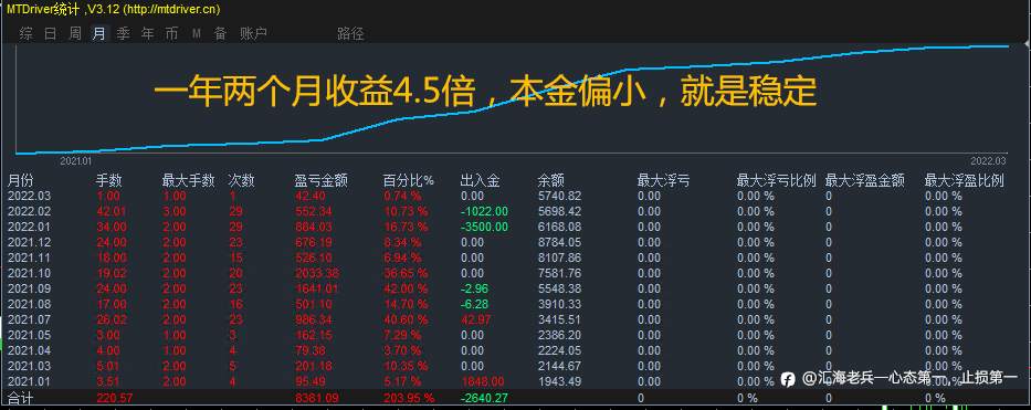 全新富时中国A50指数收益更新（3月1日）