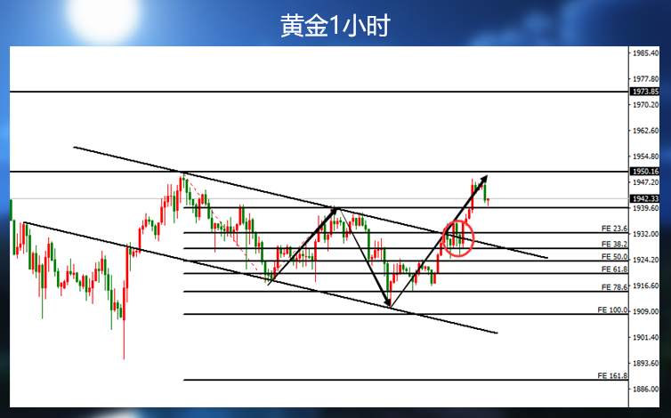 黄金又被半夜奇袭了