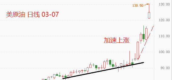 ATFX：美国国务卿布林肯：正与欧盟讨论禁止进口俄罗斯石油