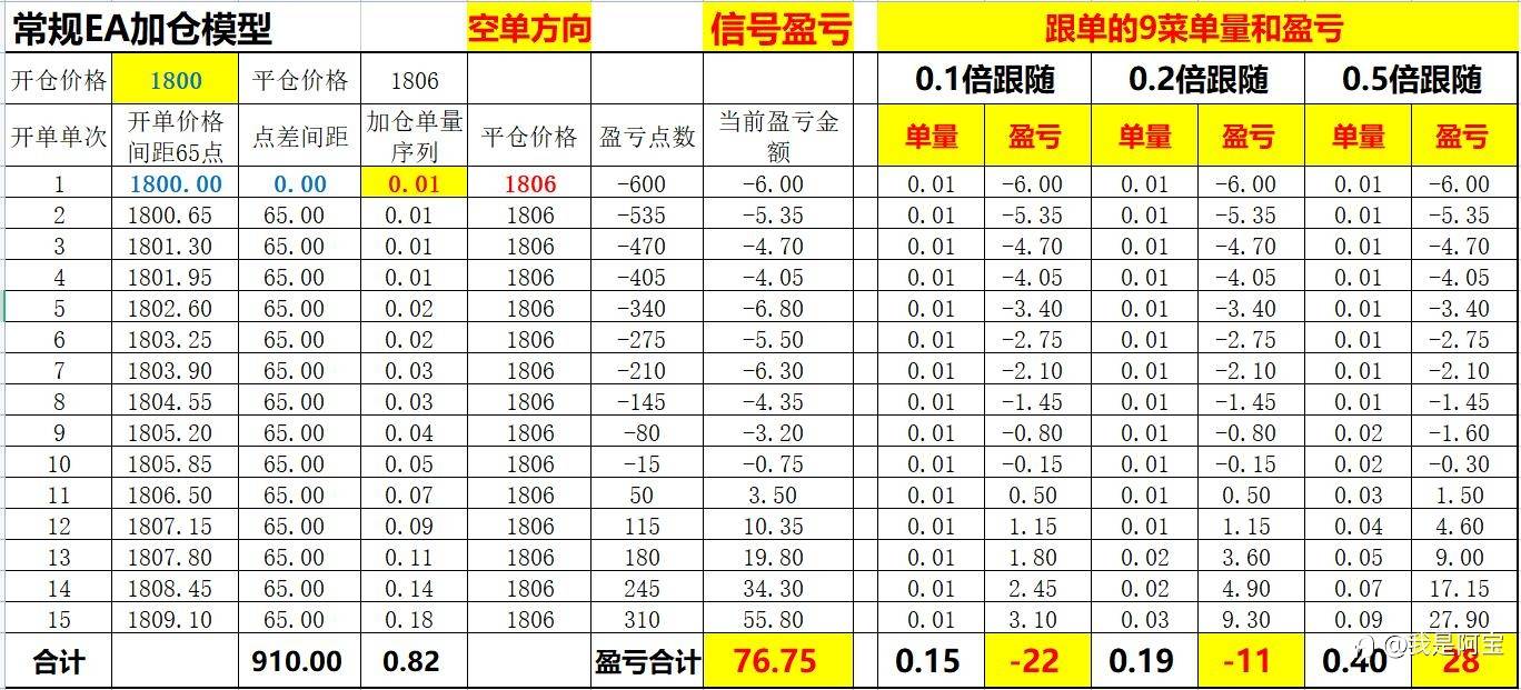 关于9菜的修养