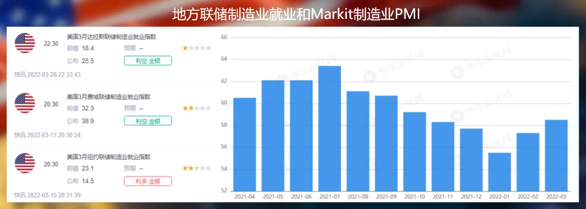 美国就业市场上篇：经济衰退能从ADP看到端倪吗？