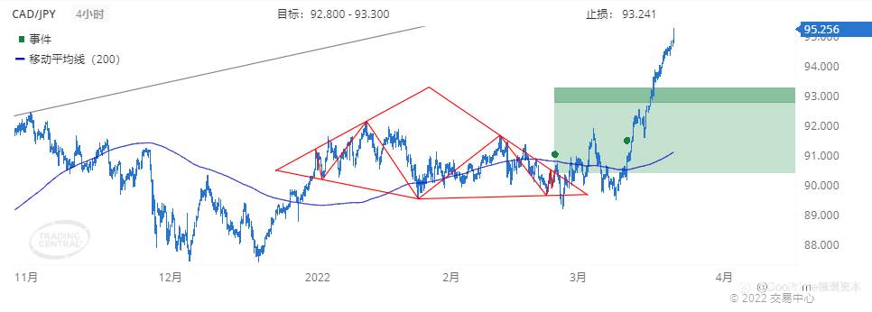 德璞每日交易策略精选-2022年3月22日