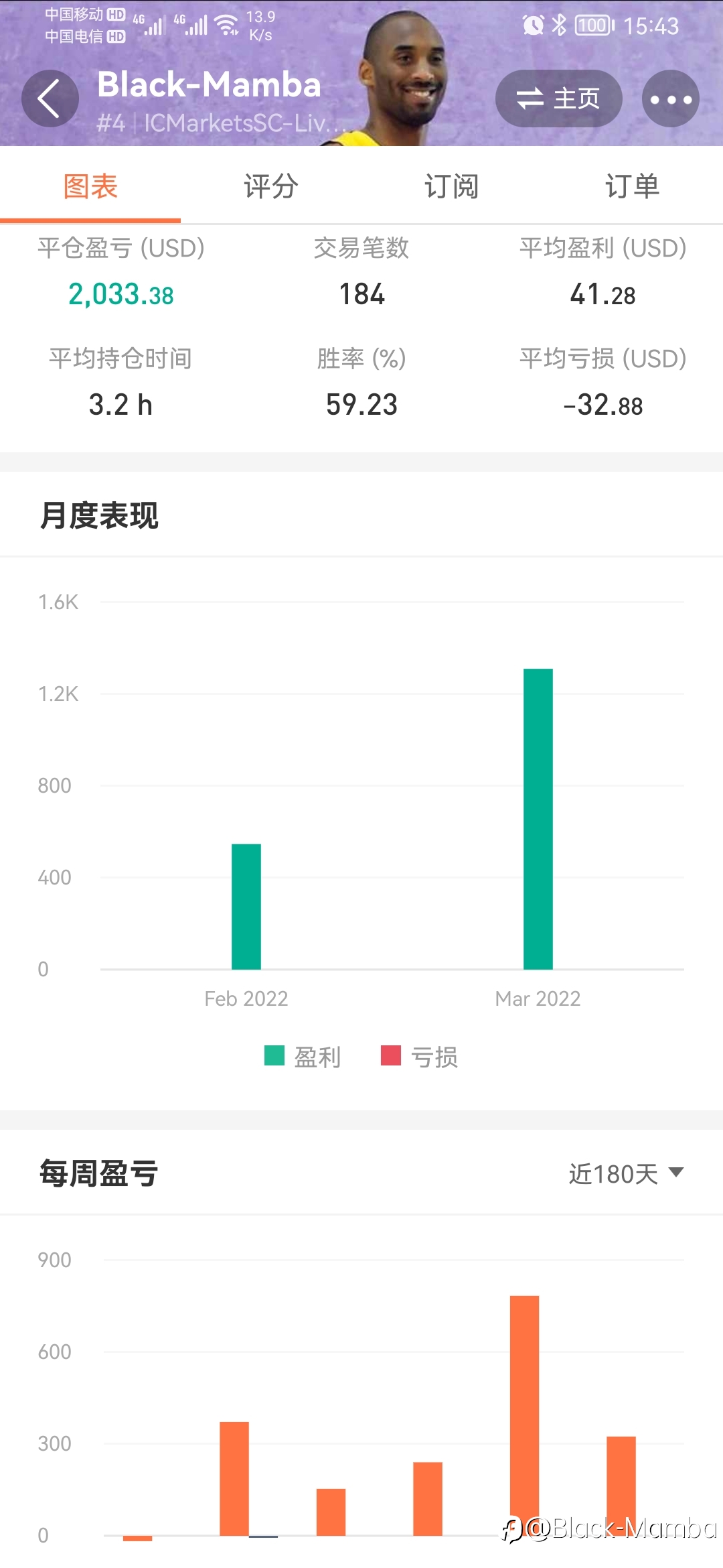 账户净值再创新高