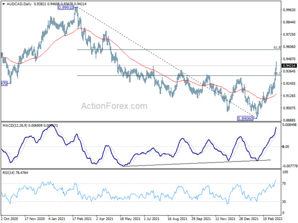 Euro and Sterling Dive, Oil and Gold Surge