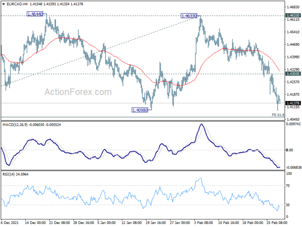 EUR Weak, Oil Surges, CAD Awaits BoC