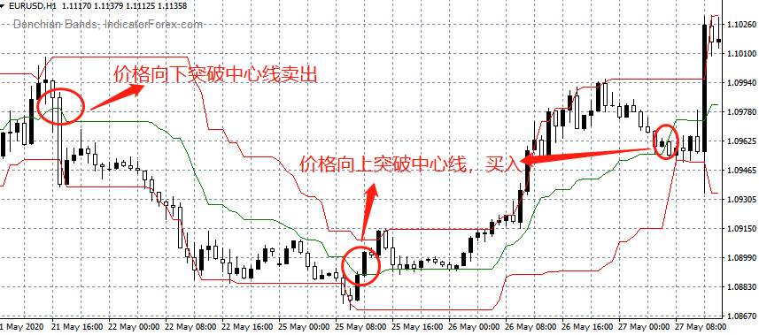 介绍一个致富投资指标，不看估计会后悔