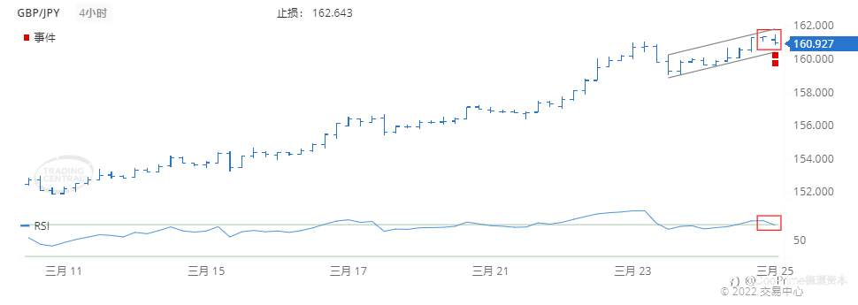 德璞每日交易策略精选-2022年3月25日