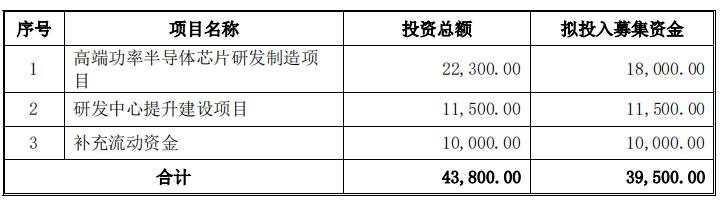 安芯电子冲刺科创板遇“阻击”,董事长前东家诉称侵犯专利权