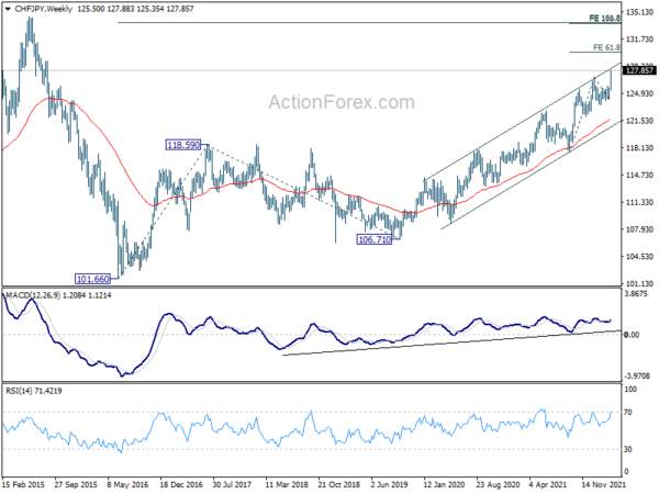 Yen Extended Down Trend on Rise in Yields and Rebound in Stocks