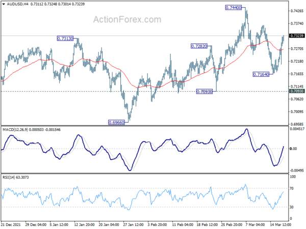 AUD/USD Daily Report