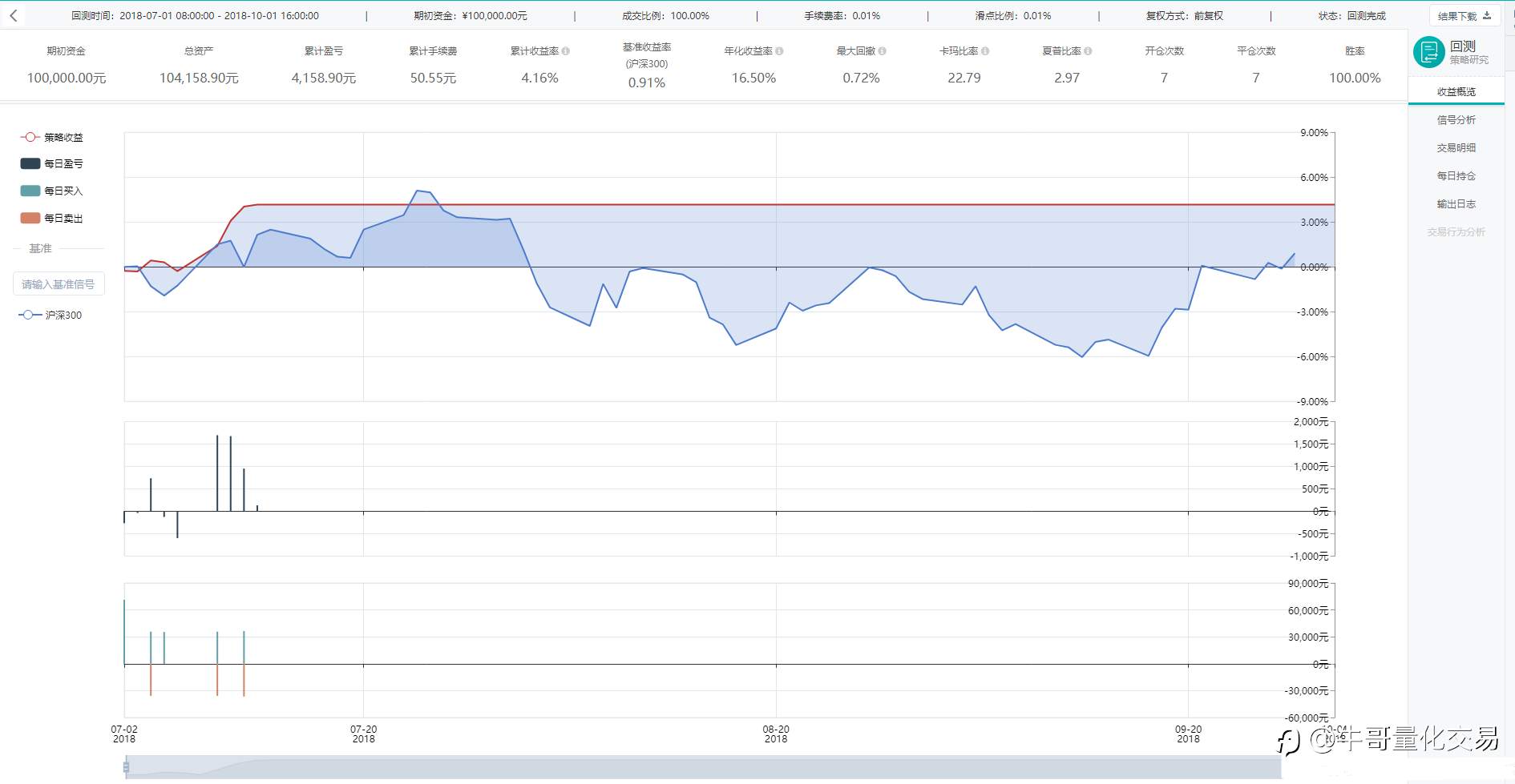 为什么网格交易更适用震荡行情？
