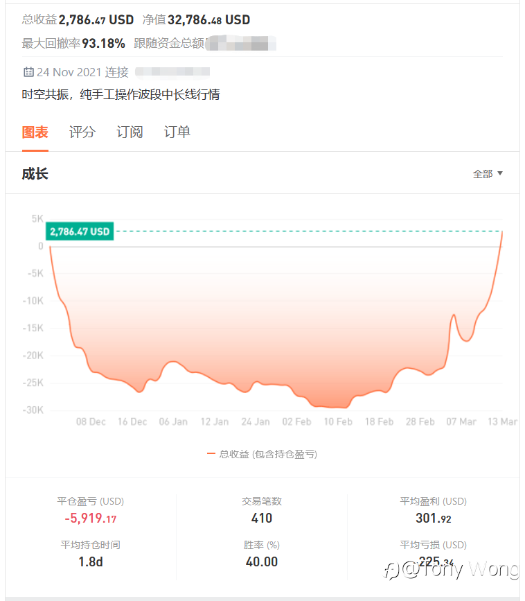 过山车式的爆仓止损法