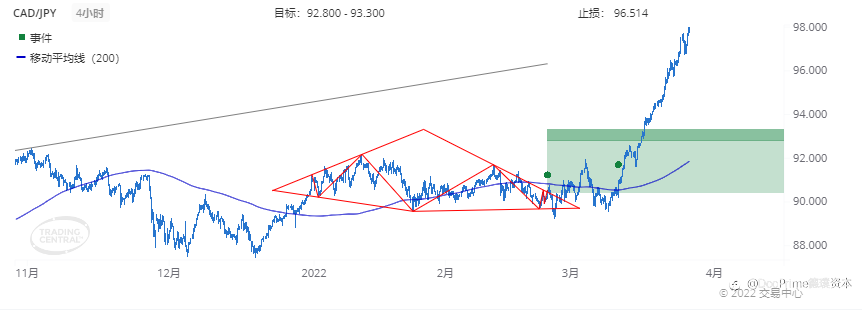 德璞每日交易策略精选-2022年3月28日