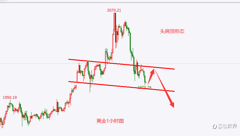 一天赚一辆宝马并不是梦，黄金闪崩，后续涨跌如何？