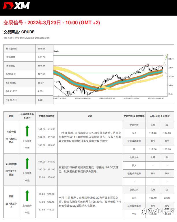 3/23 交易信号 - 原油