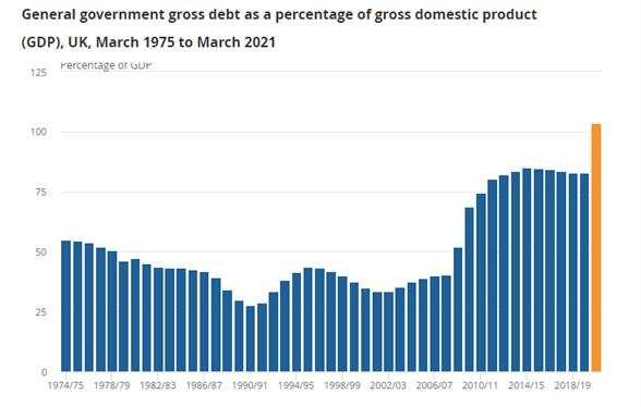 Sterling (GBP) Fundamental Forecast: Inflation vs Fiscal Prudence