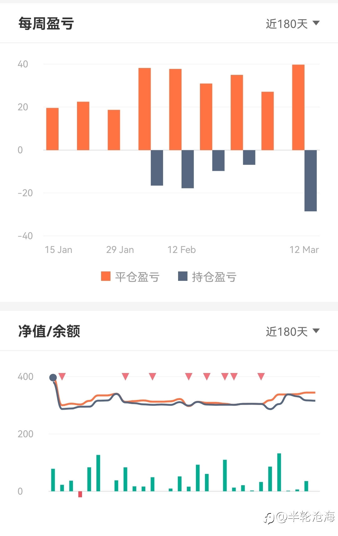 一个信号一道关，订阅防雷观此篇