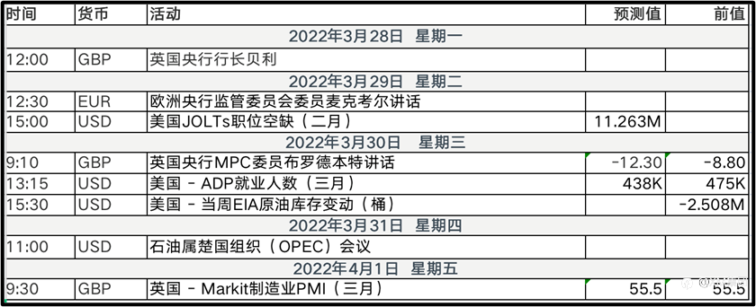 黄金看涨,PCE通胀数据或是最佳助攻
