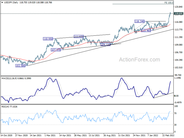 Yen Extends Decline as Markets Responded Well to Fed Hike, BoE Next