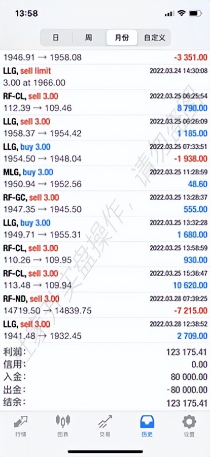 杜家升:黄金中线已斩获60美金,赚得盆满钵满