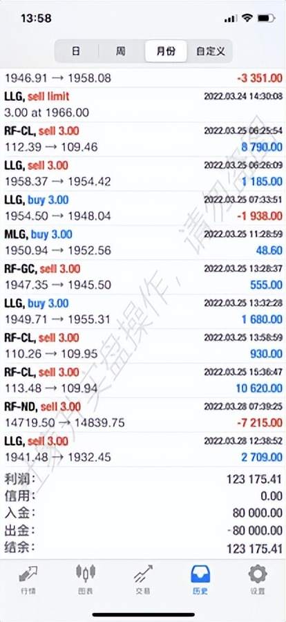 杜家升：黄金中线已斩获60美金，赚得盆满钵满