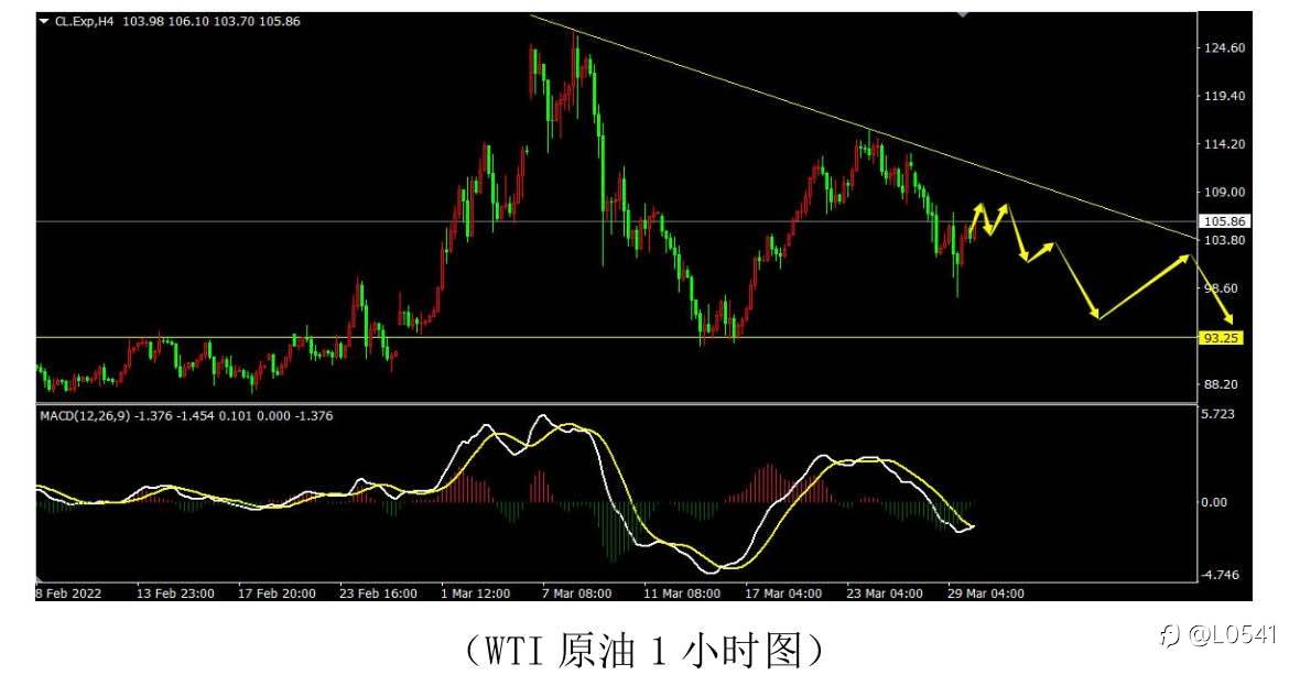 美日 比特币 原油 欧美 分析⭕️